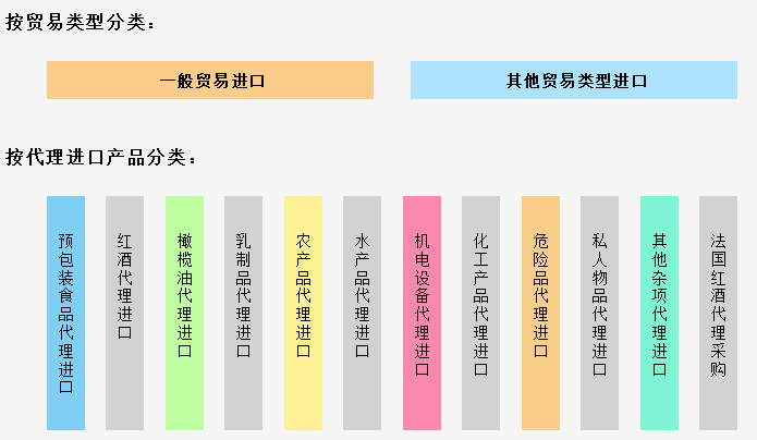 進口代理(圖7)
