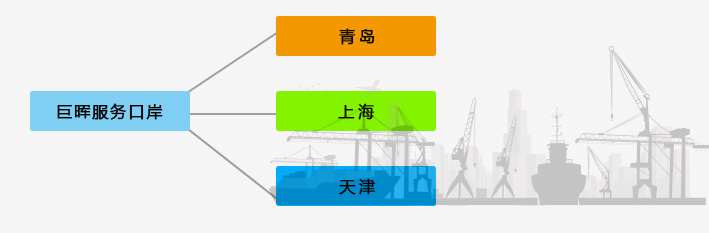 進口報關(圖8)